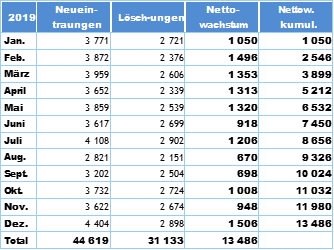 Textfeld