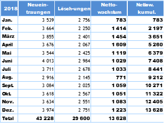 Textfeld