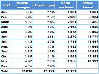 Textfeld