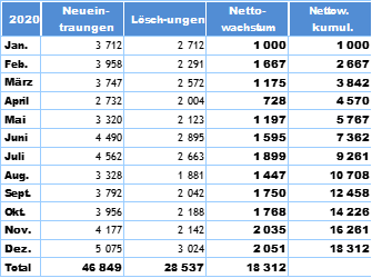 Textfeld
