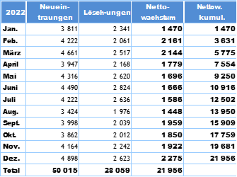 Textfeld