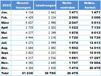 Textfeld